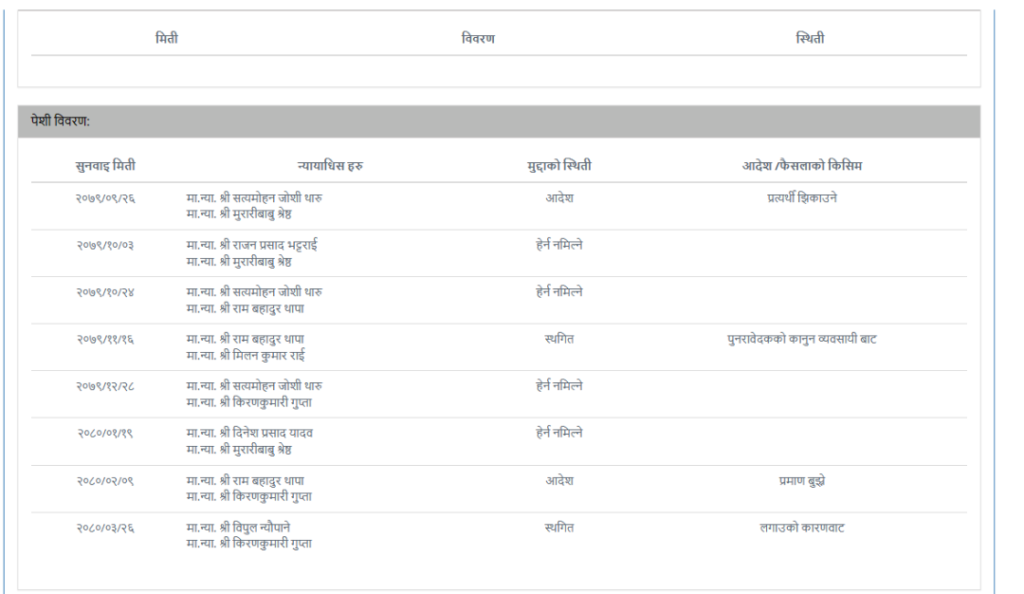 lal bdr bk case bikalpa khabar