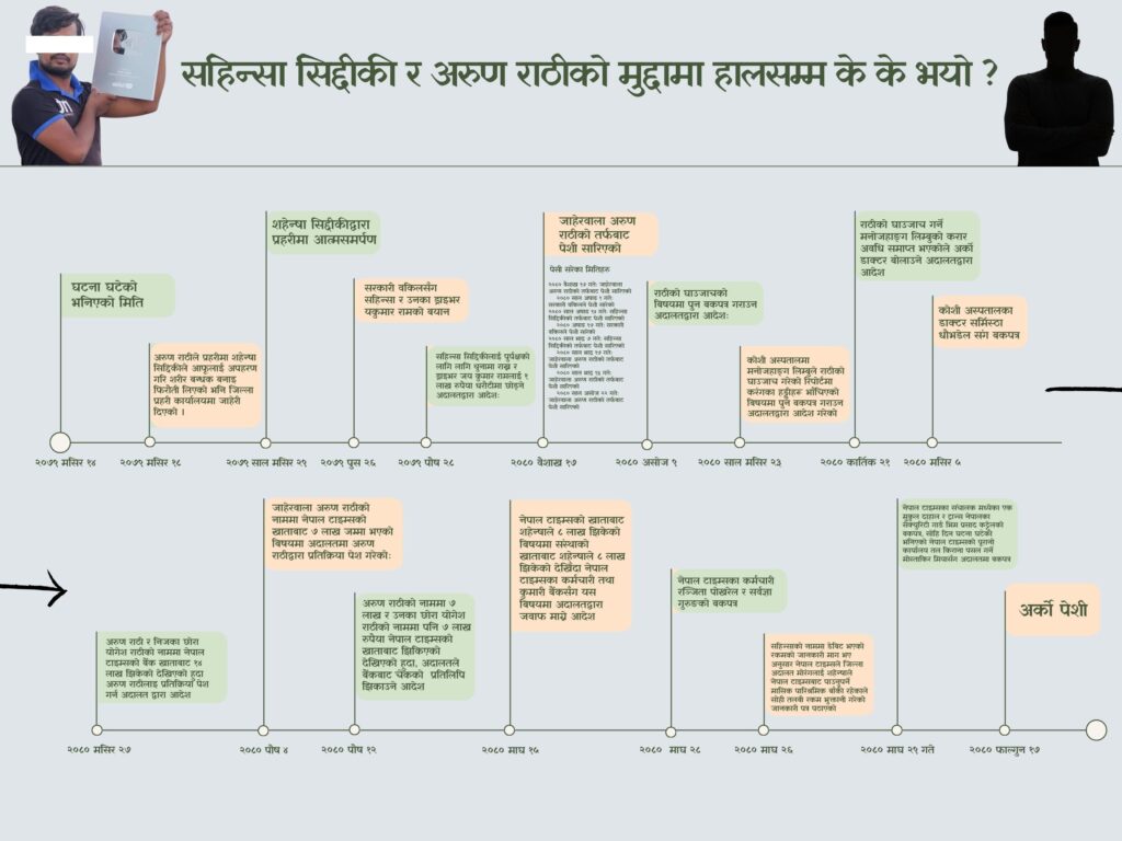 sahinsha case timeline
