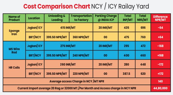cost comparision chart