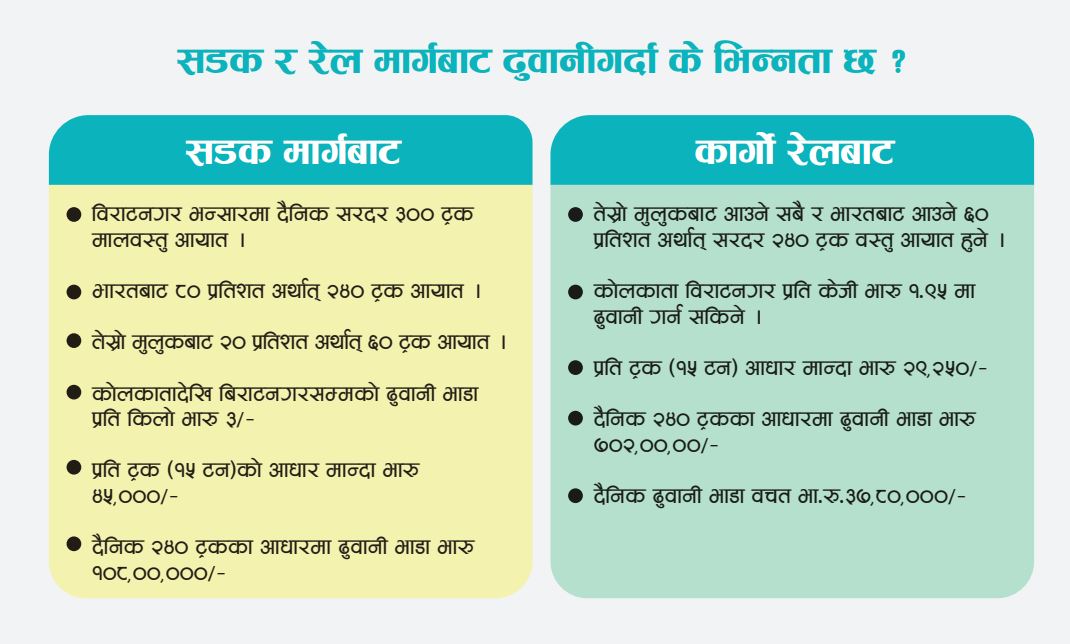differences of road and train transportation